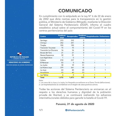Aumentan a 74 los casos de Covid-19 en la cárcel de Los Santos; hace una semana reportaron seis