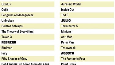 Aumenta la asistencia a las salas de cine en Panamá