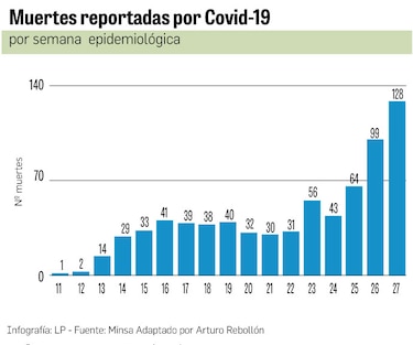 ‘La epidemia tendrá varios picos hasta que haya una cura’