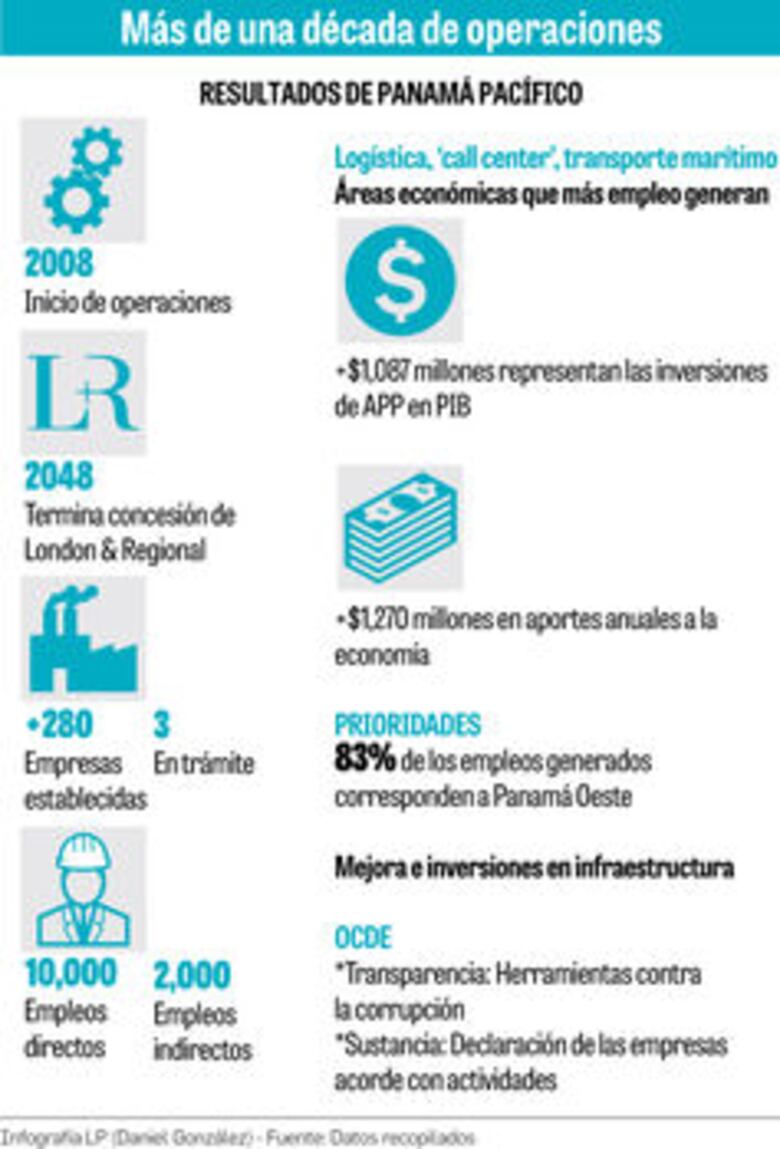 Más oxígeno para Panamá Pacífico