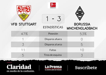 Borussia Mönchengladbach goleó a VfB Stuttgart