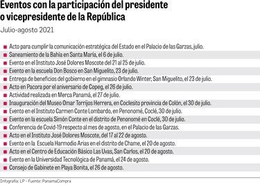Alquiler de tarimas, a la altura presidencial