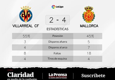 Mallorca vence ante Villarreal: Rodriguez marca dos veces