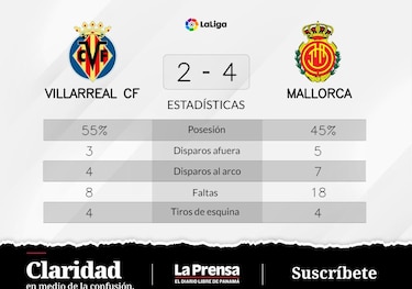 Mallorca vence ante Villarreal: Rodriguez marca dos veces