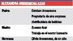 Así desarmaron a los presidentes