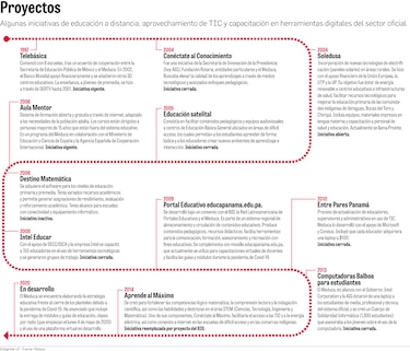 Meduca: 14 programas y 45 mil docentes capacitados en dos décadas