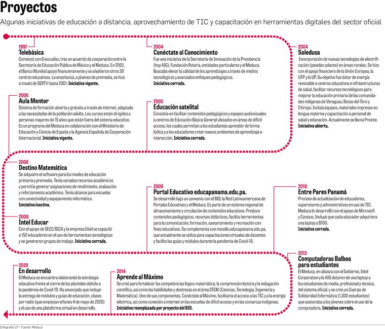 Meduca: 14 programas y 45 mil docentes capacitados en dos décadas