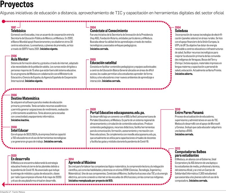 Meduca: 14 programas y 45 mil docentes capacitados en dos décadas