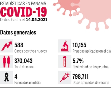 Vacunas en comarca Ngäbe serán aplicadas a partir de los 12 años