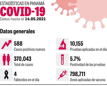 Vacunas en comarca Ngäbe serán aplicadas a partir de los 12 años