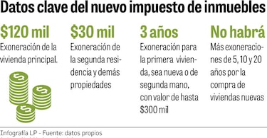 Nuevo régimen de exoneraciones a partir de 2019