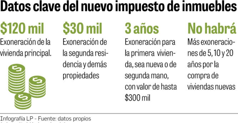 Nuevo régimen de exoneraciones a partir de 2019