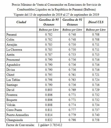 Leve baja en gasolina y diésel