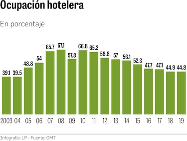 Empresas turísticas adeudan $720 millones y piden apertura total 