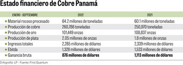 La riqueza debajo de Donoso