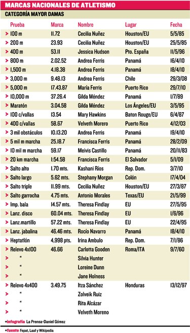 Reinas de la pista y campo