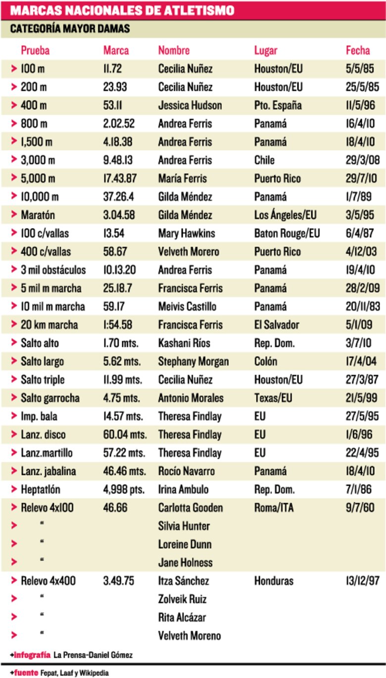Reinas de la pista y campo