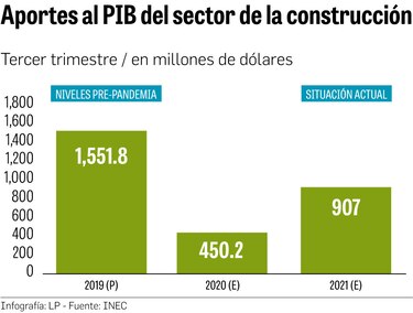 El escenario de la negociación