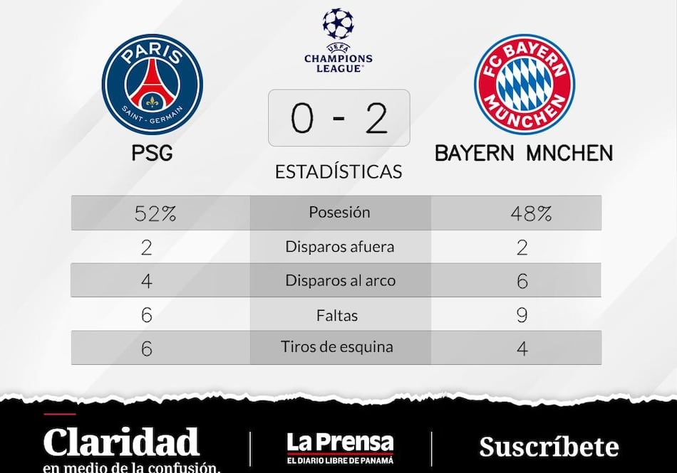 Bayern de Múnich supera a Paris Saint-Germain en Champions League Åttondelsfinal