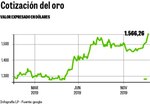 Inversores se refugian en el oro y escala el precio del crudo