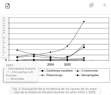 El gusano barrenador: qué es, cómo se transmite y cómo afecta a los humanos