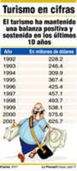 Bocas del Toro Tierra de delfines y corales