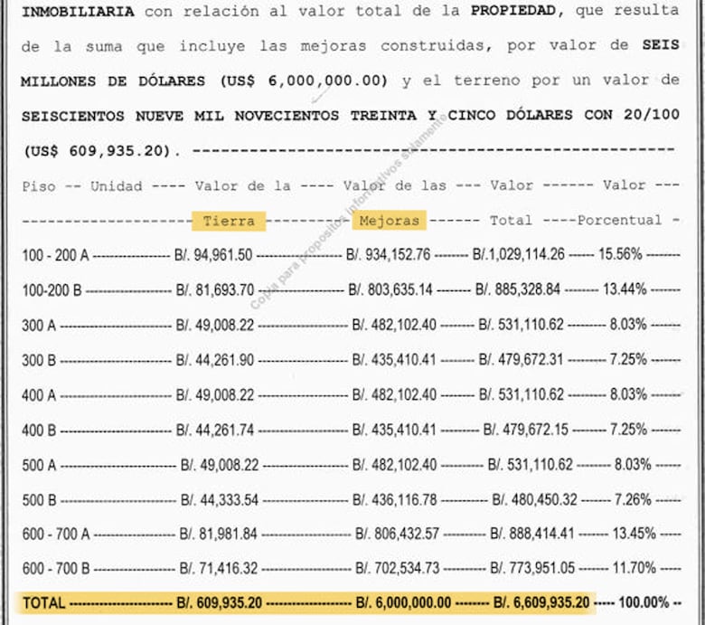 Los ministros socios y sus compras millonarias