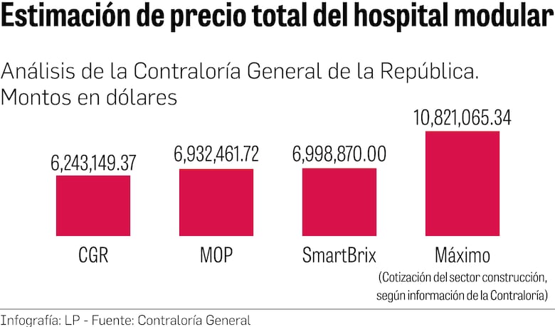 Hospital modular, a un paso del refrendo, pese a dudas