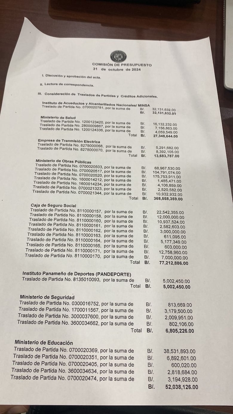 Suspenden millonarios traslados de partidas tras polémica resolución de la Comisión de Presupuesto