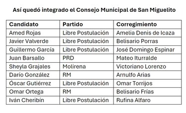 San Miguelito está listo para el teleférico: Irma Hernández
