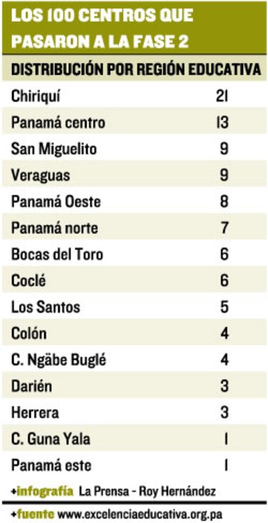 Colegios buscan la excelencia