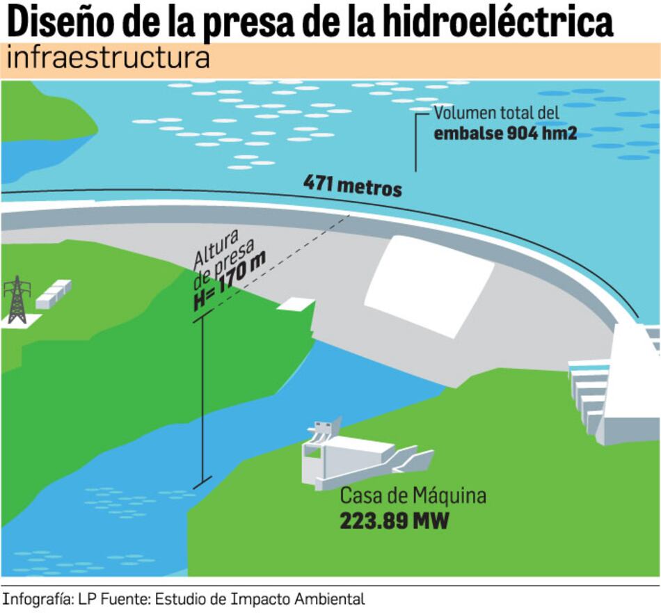 Panamá mantiene en agenda el proyecto hidroeléctrico Bocas del Toro o Chan II