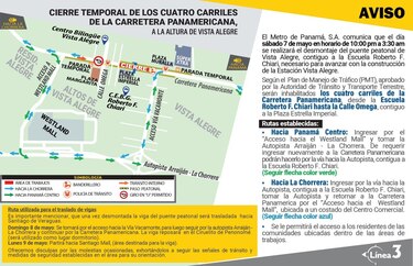 Esta noche cerrarán cuatro carriles de la Panamericana a la altura de Vista Alegre