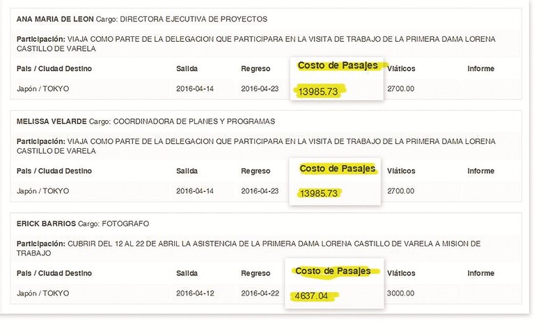 La primera dama, la otra cara del Estado panameño