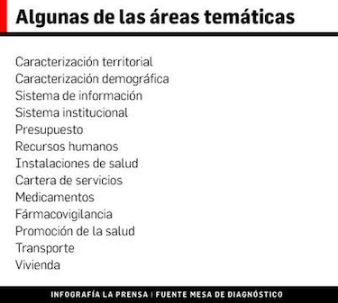 Identifican obstáculos que afectan servicios de salud