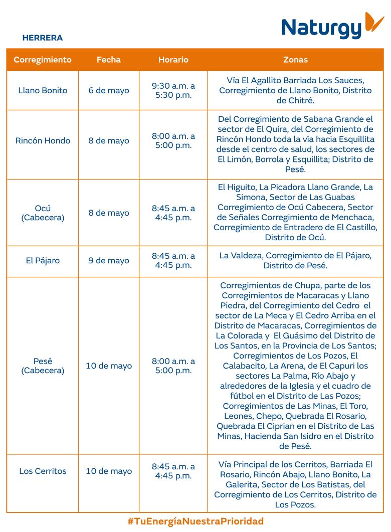Trabajos de mantenimiento en la red eléctrica del 5 al 11 de mayo 2025