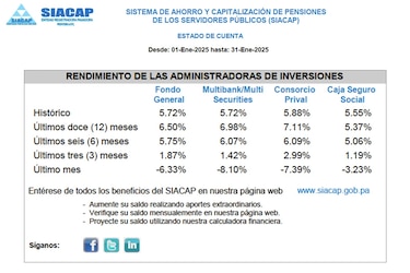 Por qué cayeron los rendimientos de los ahorros del Siacap en enero