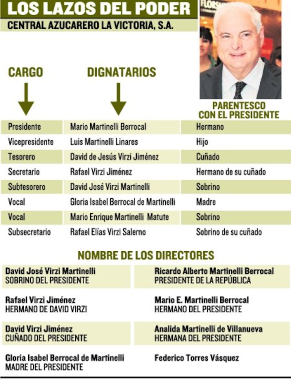 Beneficio para los Martinelli