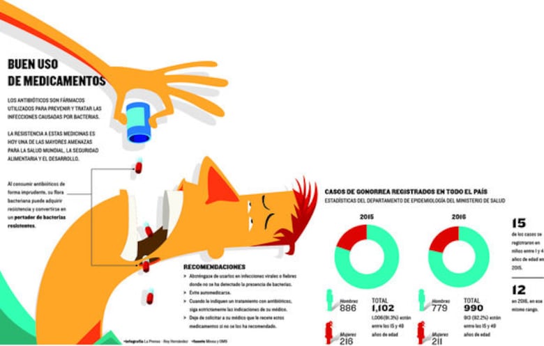 Salud, en riesgo por bacterias resistentes