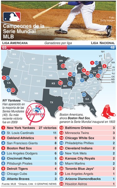 Dodgers y Medias Rojas abren la Serie Mundial