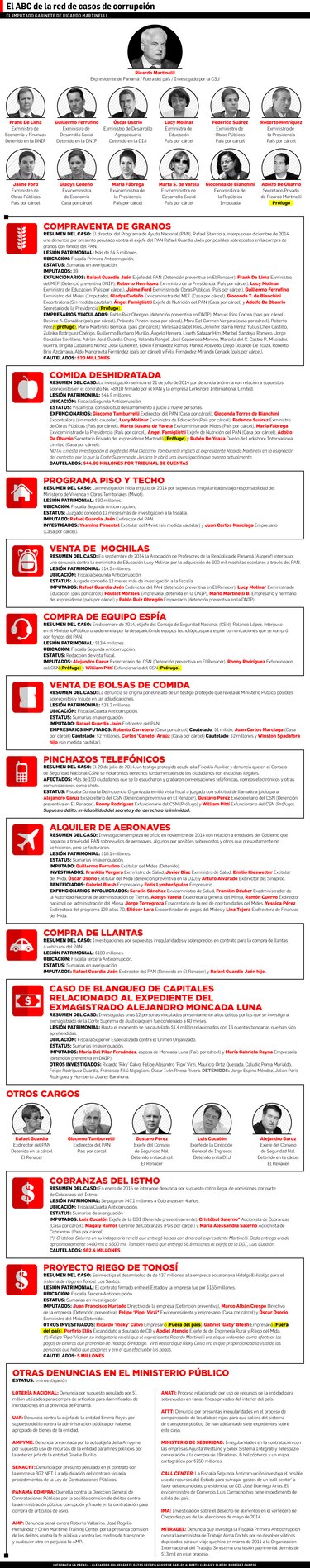 Siete exministros, en la mira de la justicia