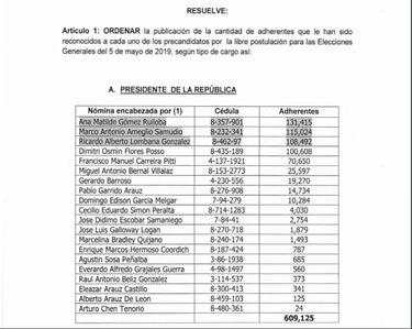 Tres precandidatos presidenciales por libre postulación superan las 130 mil firmas recolectadas
