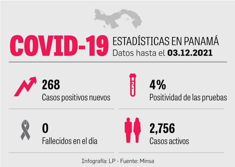 Vacuna cambia tendencia de  muertes por la Covid-19  