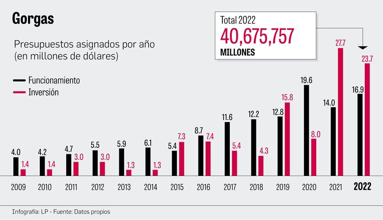 Los 94 años del Instituto Gorgas: el deseo es una nueva sede