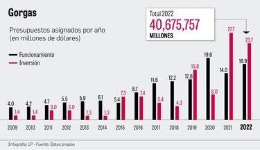 Los 94 años del Instituto Gorgas: el deseo es una nueva sede
