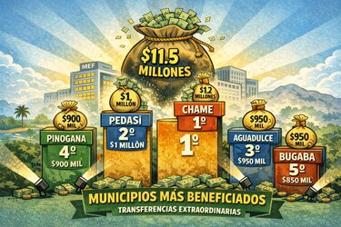 El club de los más beneficiados: así repartió el MEF las transferencias extraordinarias a municipios