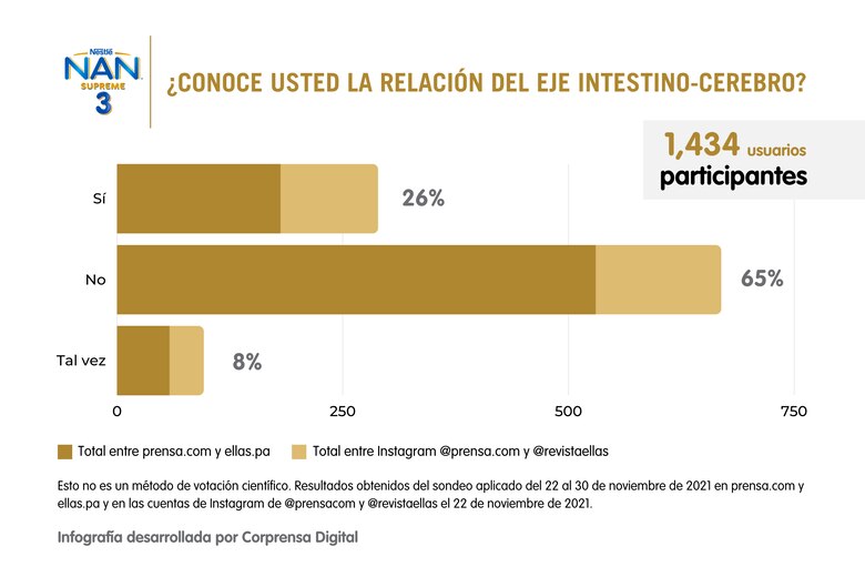 La importancia del eje intestino-cerebro en los niños en crecimiento y cómo la microbiota intestinal influye en esta conexión