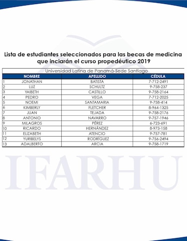 Ifarhu publica lista de los 150 estudiantes seleccionados del concurso de becas de Medicina