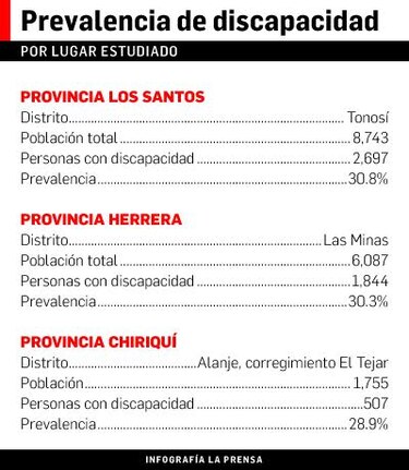 Persiste exclusión social y laboral