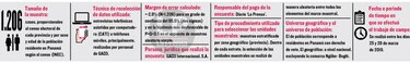 Electorado dice ‘no a la reelección’